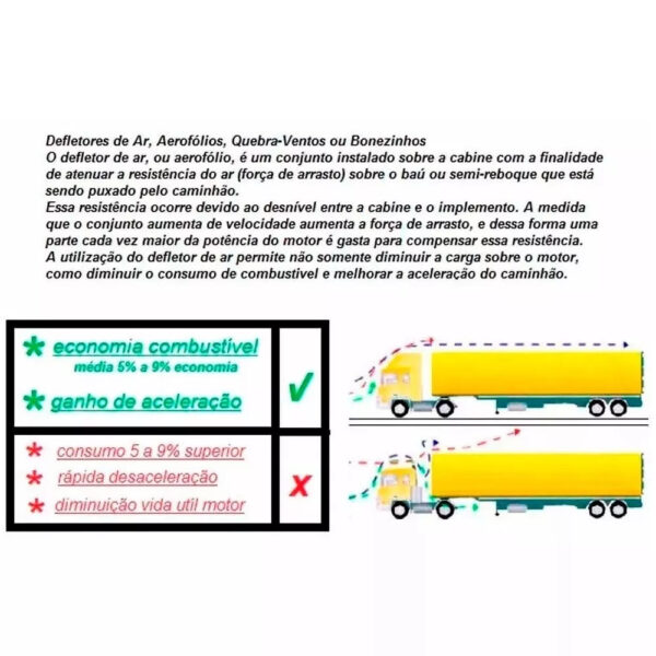 Defletor de Ar para Renault Master até 2013
