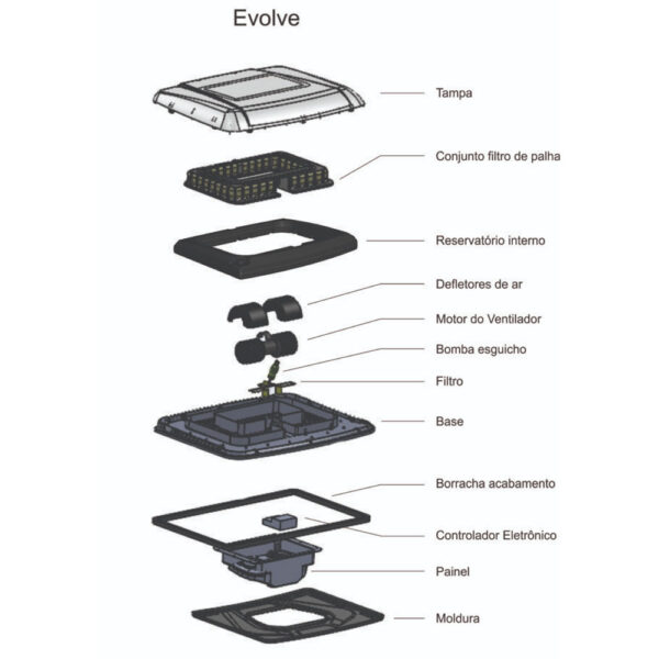Climatizador de Ar Evolve 24V Interno para Caminhão MB Atego Axor Accelo Cabine Baixa
